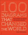 100diagrams